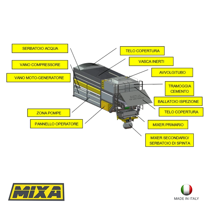 MIXA TS 200 Cargo componenti