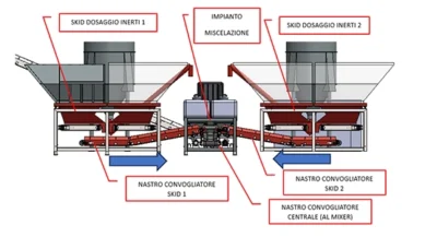 TECMAC F42-180 T impianto inerti dosaggio