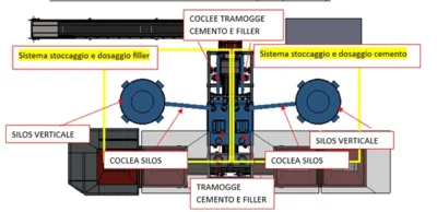 TECMAC F42-180 T impianto leganti